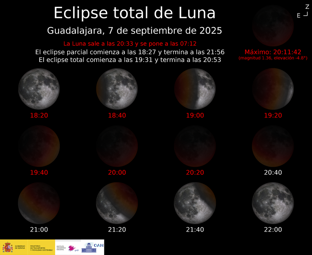 El año 2025 presenta ocho fenómenos astronómicos relevantes