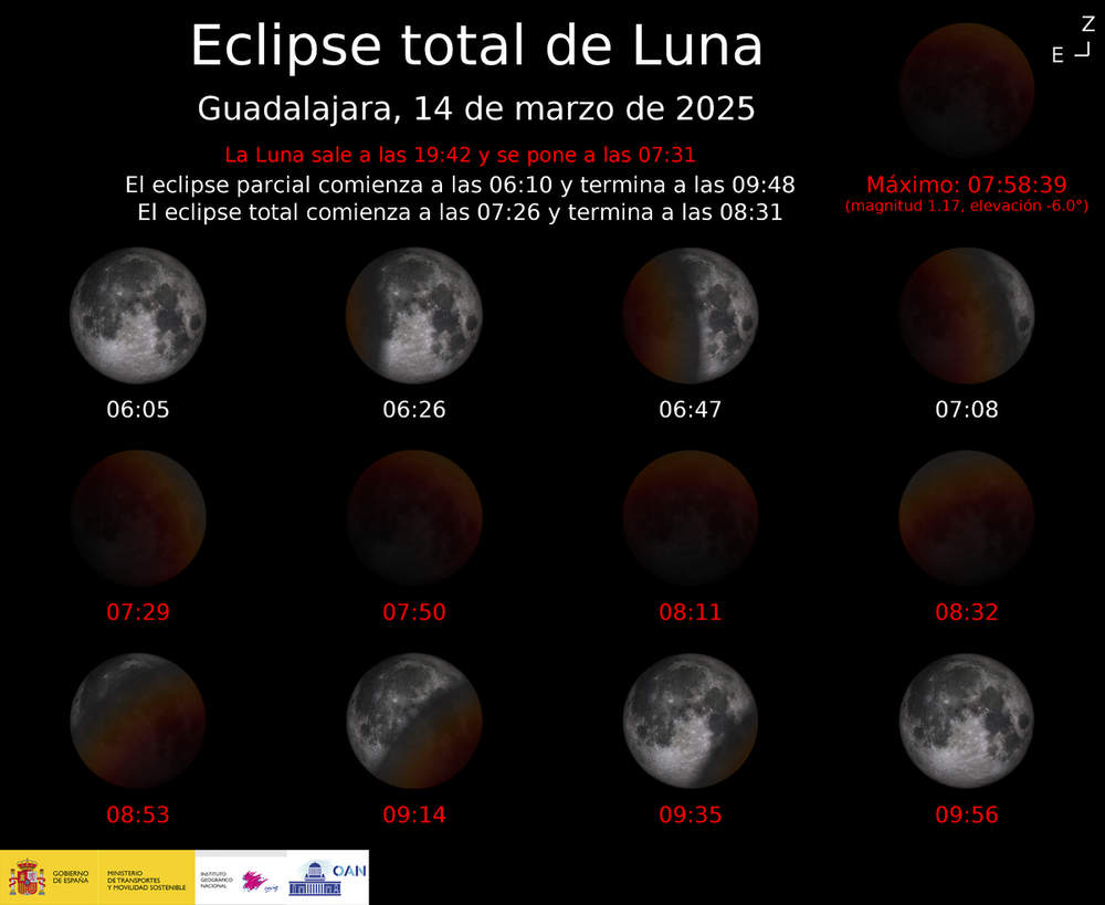 El año 2025 presenta ocho fenómenos astronómicos relevantes