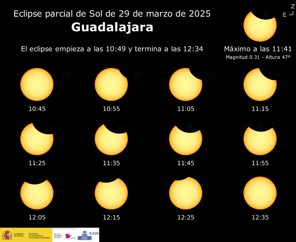 El año 2025 presenta ocho fenómenos astronómicos relevantes