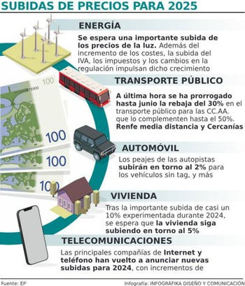 El IVA que nos trae 2025