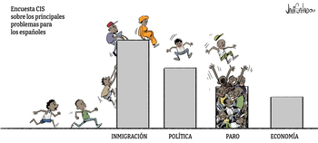 Principales preocupaciones de los españoles